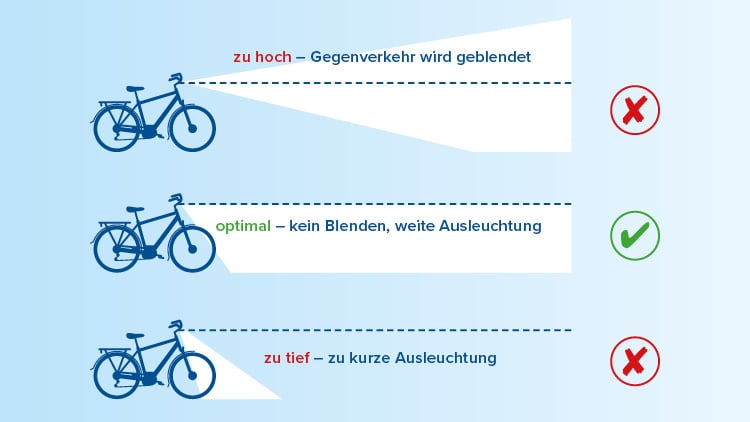 Lichter richtig einstellen