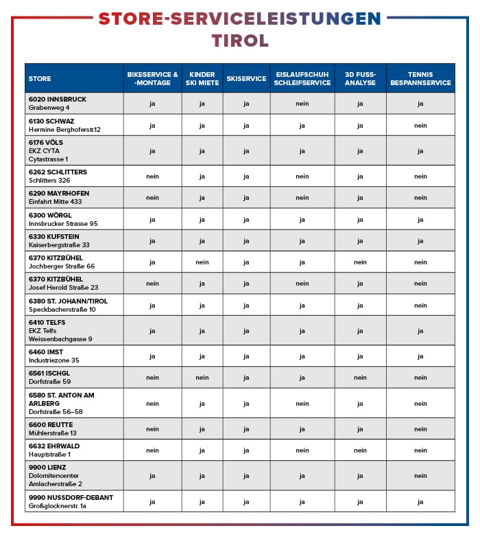 Serviceleistungen-Stores-Tirol
