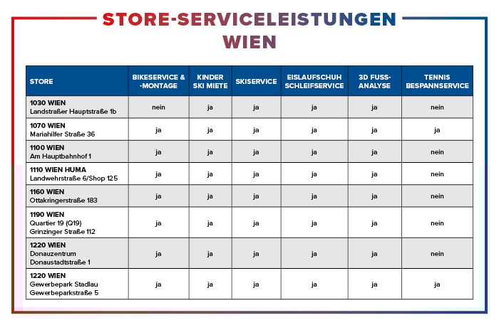 Serviceleistungen-Stores-Wien