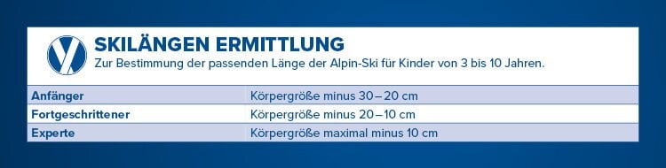 Eine Tabell mit dem Titel Skilängen ermittlung, die zur Bestimmung der passenden Länge der Alpinski für Kinder von 3 bis 10 Jahren dient. Die Tabelle enthält drei Kategorien. Anfänger: Körpergröße minus 30-20 cm. Fortgeschrittenener: Körpergröße minus 20-10 cm. Experte: Körpergröße maximal minus 10 cm.