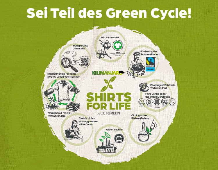 Green Circle