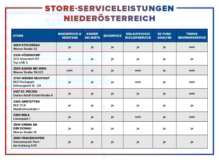 Serviceleistungen-Stores-Niederoesterreich