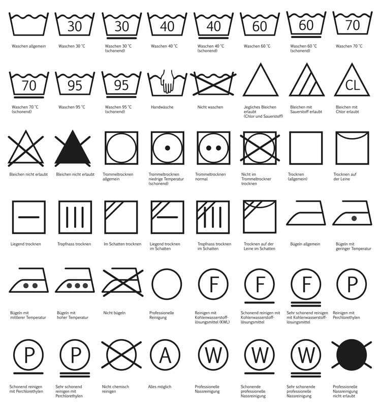 Übersicht über Pflegesymbole für Textilien, einschließlich Waschen, Bleichen, Trocknen, Bügeln und professionelle Reinigung. Die Symbole geben Hinweise zur richtigen Behandlung von Stoffen, z. B. Waschtemperaturen, erlaubte Bleichmittel, Trocknungsverfahren, Bügeltemperaturen und Reinigungsmethoden