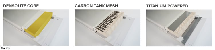 Grafische Darstellung von drei Materialien oder Technologien, die vermutlich in Sportausrüstung verwendet werden. Links ein gelber Block mit der Aufschrift ‚DENSOLITE CORE‘, in der Mitte ein weißer Block mit schwarzem Netz darüber, beschriftet mit ‚CARBON TANK MESH‘, und rechts ein metallisch wirkender Block mit der Aufschrift ‚TITANIUM POWERED‘. Unten links steht ‚@ ATOMIC‘.