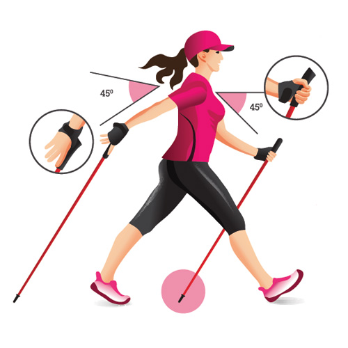 Nordic Walking Technik