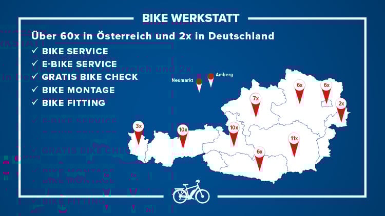 Eine Karte von Österreich und Deutschland zeigt die Standorte von 'Bike Werkstatt' mit roten Markierungen und Zahlen, die die Anzahl der Filialen angeben. Text auf der linken Seite listet Dienstleistungen auf: 'BIKE SERVICE', 'E-BIKE SERVICE', 'GRATIS BIKE CHECK', 'BIKE MONTAGE' und 'BIKE FITTING'. Oben steht: 'Über 60x in Österreich und 2x in Deutschland'.