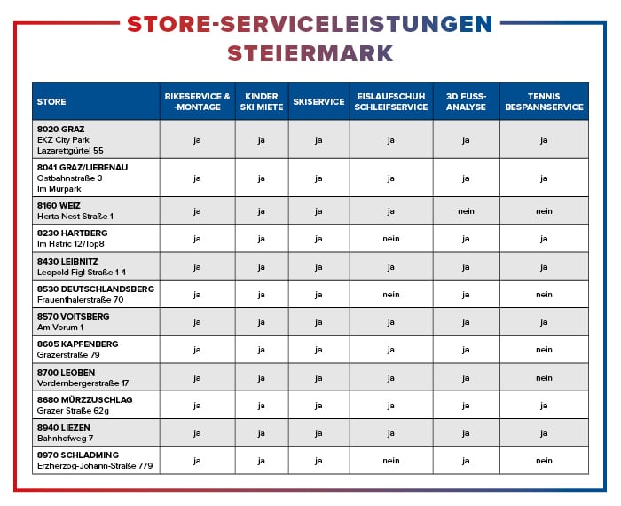 Serviceleistungen-Stores-Steiermark