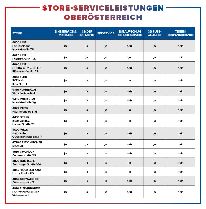 Serviceleistungen-Stores-Oberoesterreich