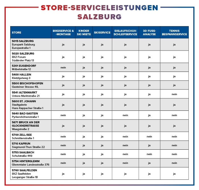 Serviceleistungen-Stores-Salzburg